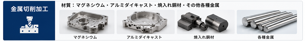 金属切削加工