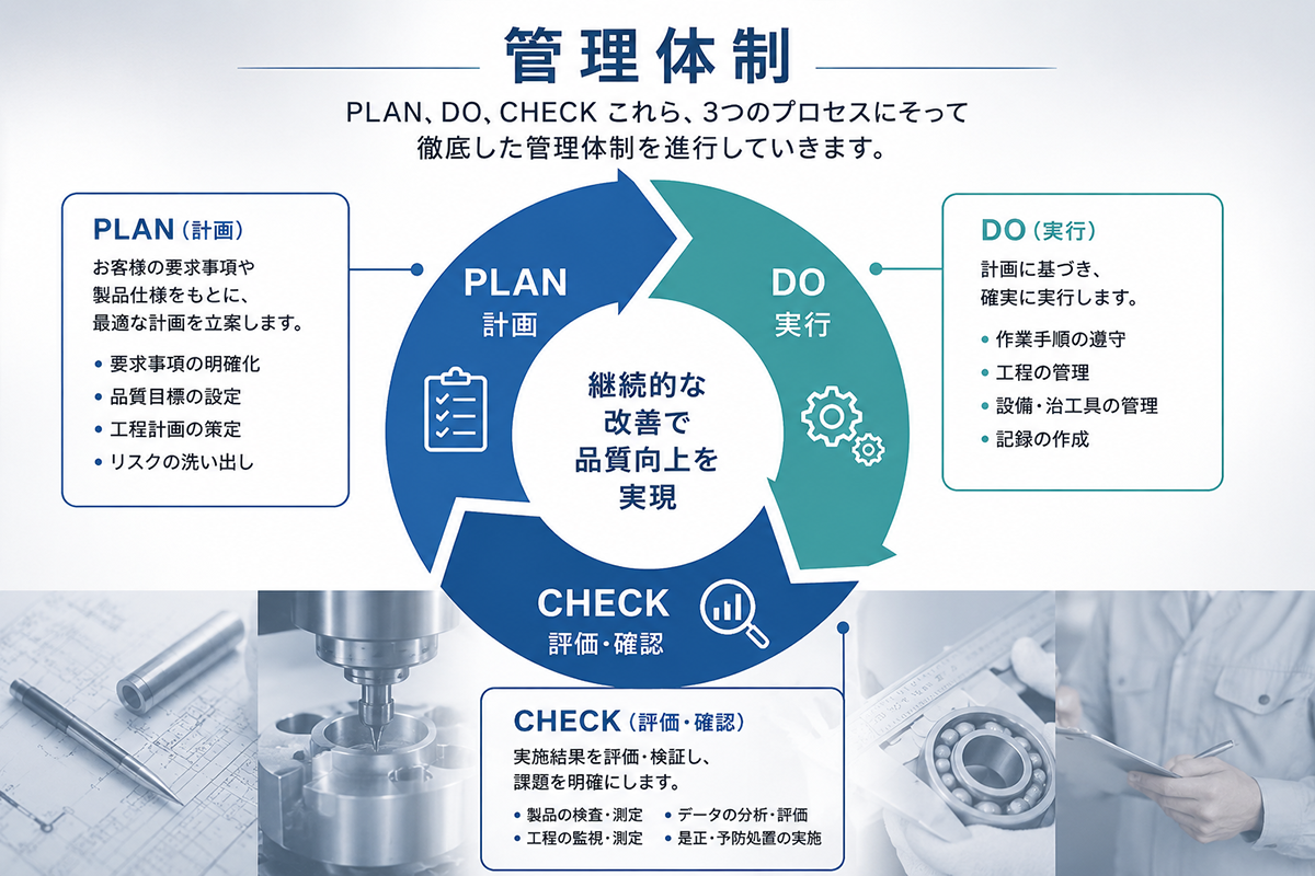 品質を支える徹底した管理体制